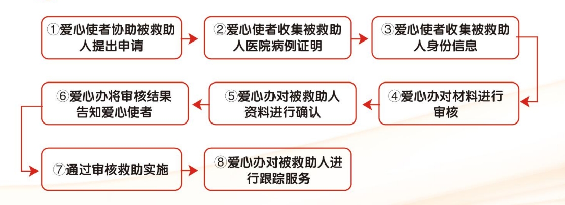 爱心使者.png